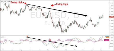 Macd trend following strategy.  Oct 18, 2025 · Successful case studie...