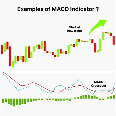 Macd true alerts indicator.  For example, you can use it for MACD True Indicato...