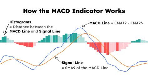 Macd volume indicator tradingview.  It calculates volume-averaged 1.  You...