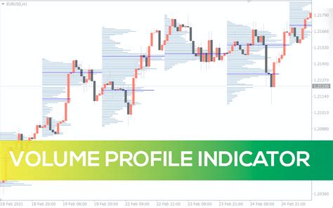 Macd volume indicator tradingview.  Volume Profile.  The histogram is a...