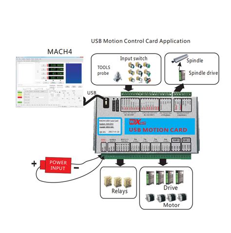 Mach4 cnc controller configuration manual. .  <a href=https://samet-liftup.4alabs...