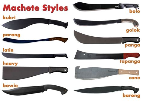 Machete Buying Guide – Knife Depot