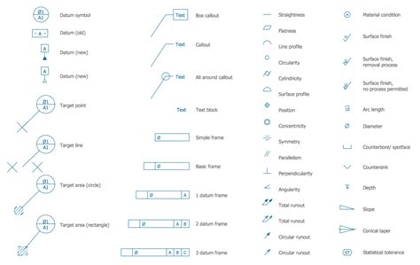 Machine Drawing Symbols