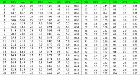 Machine Embroidery Density Chart A Visual Reference of Charts Chart