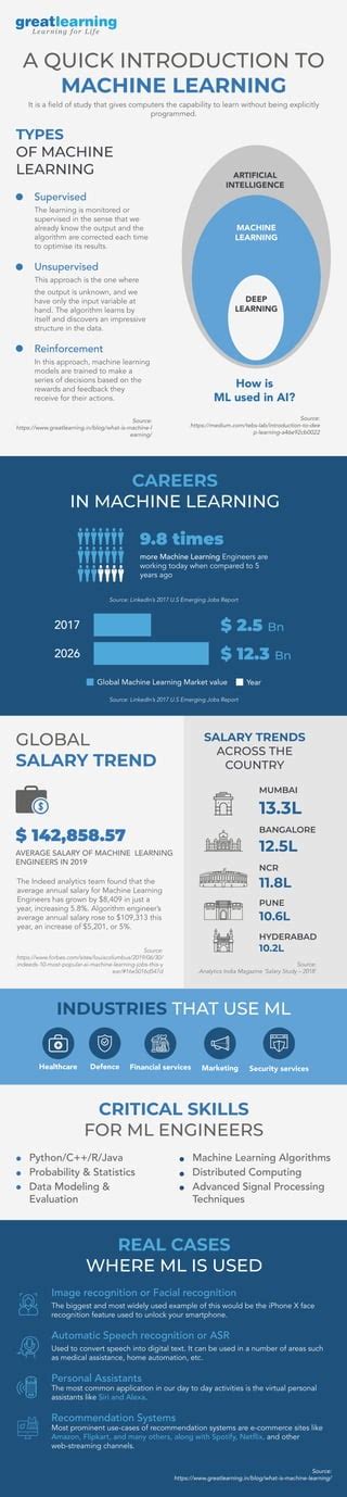 Machine Learning - GreatLearning Blog: Free Resources what …