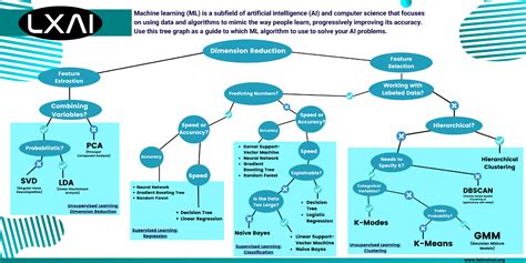 Machine Learning Algorithms Cheat Sheet Cheat Sheet Vrogue