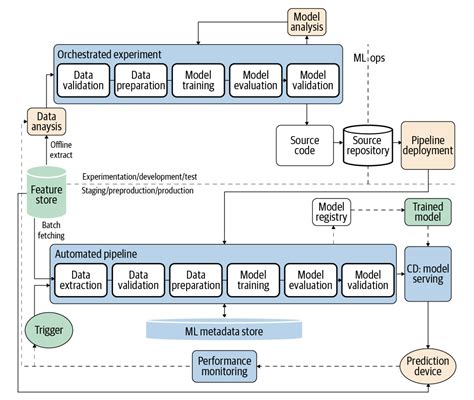 Machine Learning Design Patterns