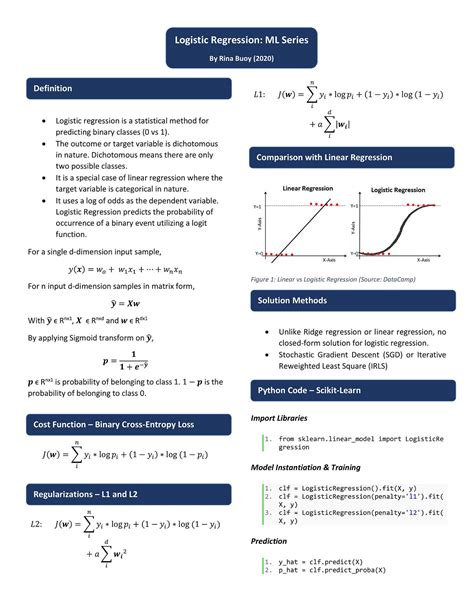 Machine Learning Series — Linear Regression Cheat Sheet by Rina Buoy