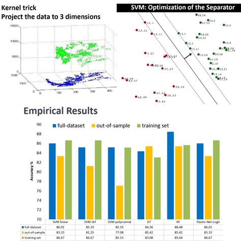 Machine Learning in Macroeconomics: Forecasting in the …