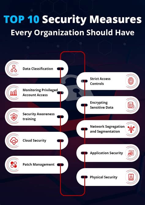 Machine Learning progresses quickly. The region's IT security measures fails to keep up.