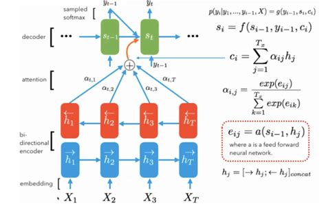 Machine Translation Improvements Justify Re-examining Your ... - Gartner