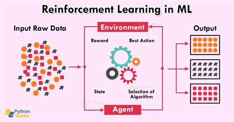 Machine learning 101.  Reinforcement learning. e.  You will learn about both supervised...