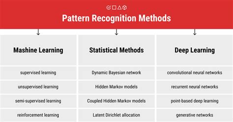 Machine learning algorithms notes.  Pattern Recognition and Machine Learni...
