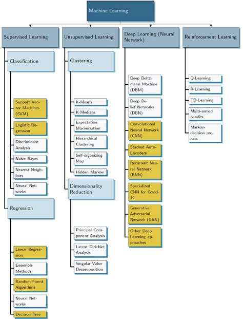Machine learning algorithms pdf github.  Contribute to vsmolyakov/ml_algo_in_depth deve...