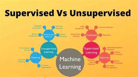 Machine learning algorithms supervised and unsupervised. In supervised learnin...