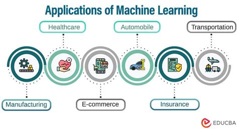 Machine learning applications examples.  Explore Popular Topics Like Government, Sports, M...