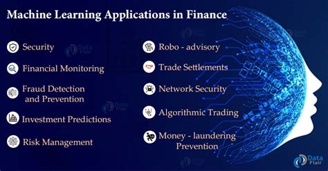Machine learning applications.  Machine learning is revolutionizing the finance indus...