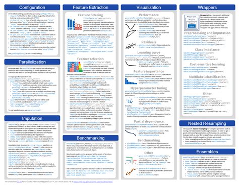 Machine learning cheat sheet. May 16, 2020 · Feature Importance, Decomposition, Transformation, & More. There are several areas of data mining and machine learning that will be covered in this cheat-sheet: Predictive Modelling. Regression and classification algorithms for supervised learning (prediction), metrics for evaluating model performance. Clustering. 