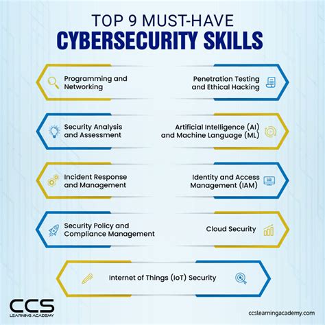 Machine learning course for beginners free. .  Compare Master cybersecurity with 9...