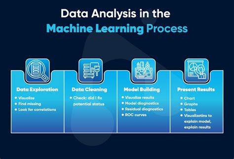 Machine learning data analysis. Things To Know About Machine learning data analysis. 