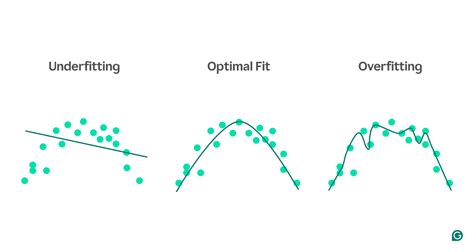 Machine learning definition and examples.  Start upskilling! Underfitting is t...
