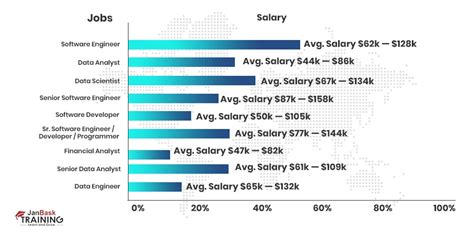 Machine learning engineer salary amazon.  Feb 5, 2026 · Base Salary Ran...