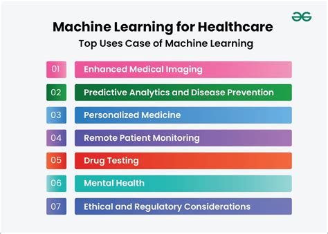 Machine learning examples in healthcare.  In healthcare, it enhances dia...