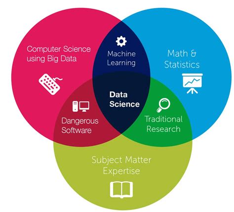 Machine learning in industries.  Data Science is a field that combines statistics, ...