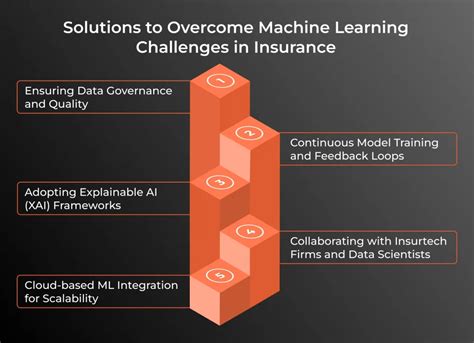 Machine learning in insurance.  IP governance challenges include: Patents Aug 7,...