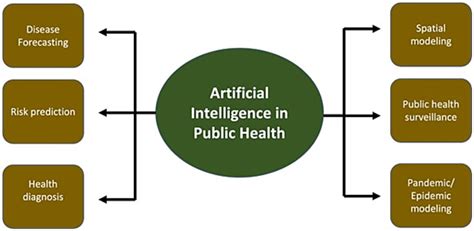 Machine learning in public records: Lessons from Republic of Zambia