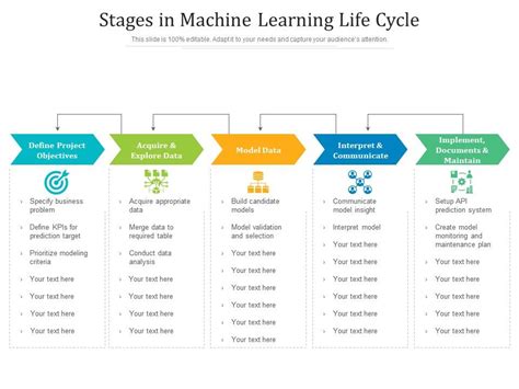 Machine learning life cycle ppt.  Examples include: Stages in machine learning l...