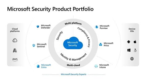 Machine learning notes github.  Microsoft Security Response Center Blog.  A comprehensive ...