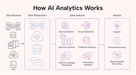 Machine learning paper.  Jul 4, 2025 · AI-powered analysis of 'Ultras...
