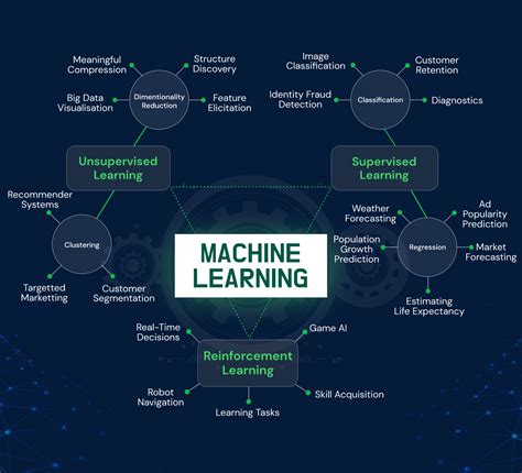 Machine learning pdf notes.  It covers topics such as supervised and unsupervised learning, cl...