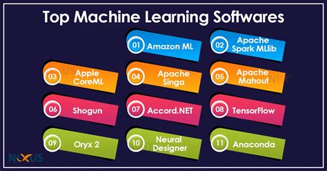 Machine learning programs. Things To Know About Machine learning programs. 