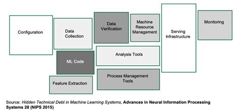 Machine learning scope and limitations. Y.  The Preferred Reporting Items ...