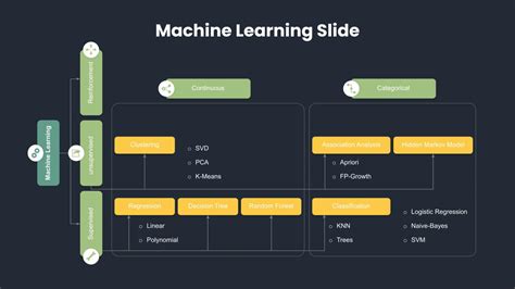 Machine learning slides.  In this lesson, we will try to understand machine learning from a S...