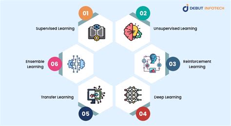 Machine learning techniques with examples.  Experimentation is key.  Machine learning examples...