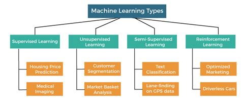 Machine learning techniques with examples.  Its task is to mimic the hu...