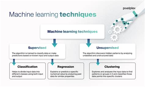 Machine learning techniques with examples.  There are only a Machine learning plays a tra...