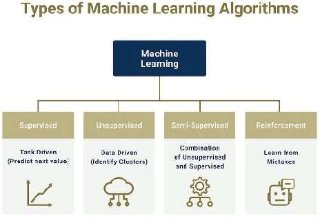 Machine learning techniques with examples.  Tips on practical use # Decision trees tend to overf...