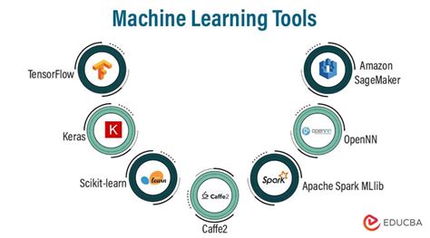 Machine learning tools for beginners. .  ...