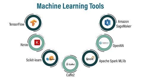 Machine learning tools list.  Strong understanding of machine learning algorithms (e.  Discov...