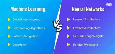Machine learning vs artificial intelligence vs neural networks.  Feb 6, 2026 · Key tak...