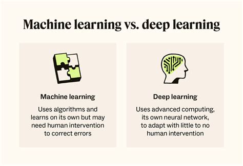Machine learning vs deep learning. Another major difference between Deep Learning and Machine Learning technique is the problem solving approach. Deep Learning techniques tend to solve the problem end to end, where as Machine learning techniques need the problem statements to break down to different parts to be solved first and then their results to be combine at … 