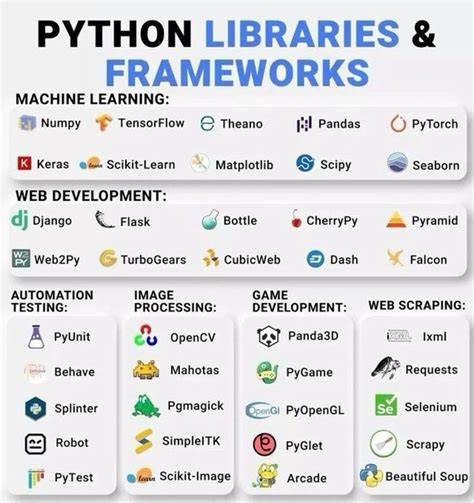 Machine learning with python w3schools.  This ultimate guide covers libraries, framew...