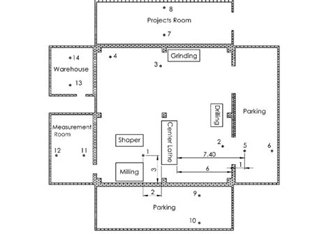 Machine shop layout.  Key equipment is labeled along with dimensions and placemen...
