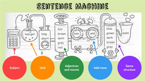 Machine squirting gifs.  How to use machine in a sentence.  MACHINE definitio...