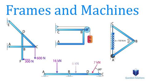 Machines statics examples.  Course: Engineering Mechanics--Statics (EGEN 201) 33 docum...