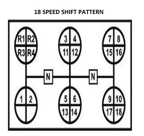 Mack 18 speed shift pattern. Now comes the fun part. You steer with your knee, reach thru the steering wheel with your left arm and shift the main trans to 2nd while shifting the aux back to 1st with your right. then shift the aux 1,2,3,4 again. Keep repeating the process untill the main is in 4th and the aux is in 4th. 